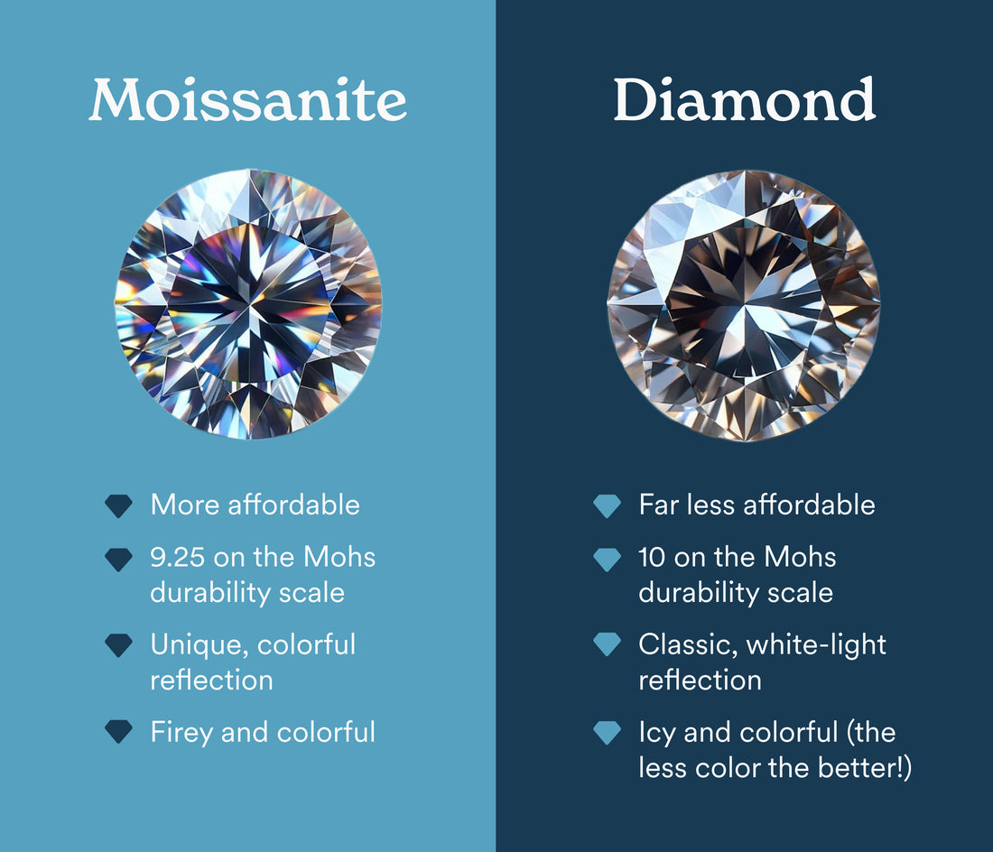 What VVS stands for and how it relates to Moissanite.